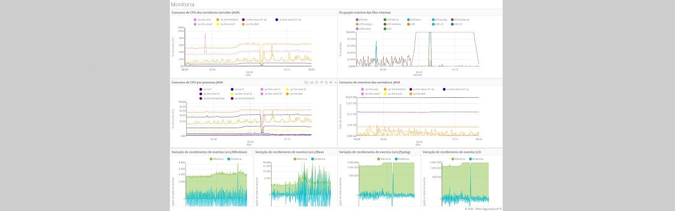 bg-monitoramento_aplicacao