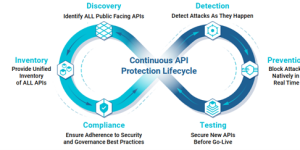 Continuous_API_Protection_Lifecycle_1