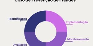 Prevenção à Fraude Principais Estratégias para Blindar sua Empresa